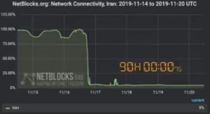 Iranian regime have shut down the internet to create an information blackout for brutal crackdown