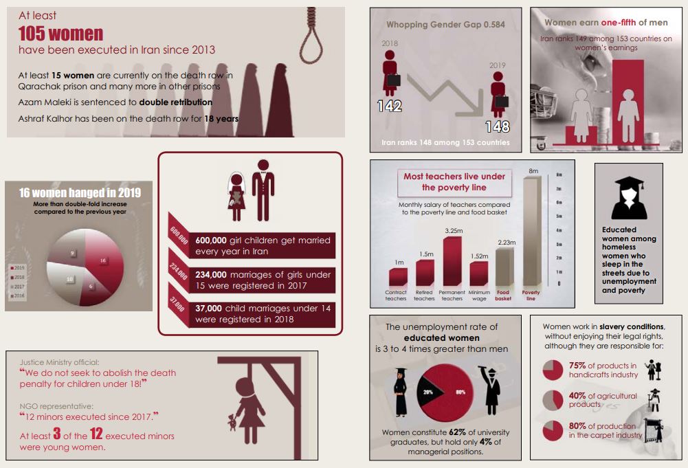 NCRI-Women_comettee_report NCRI-Women_comettee_report