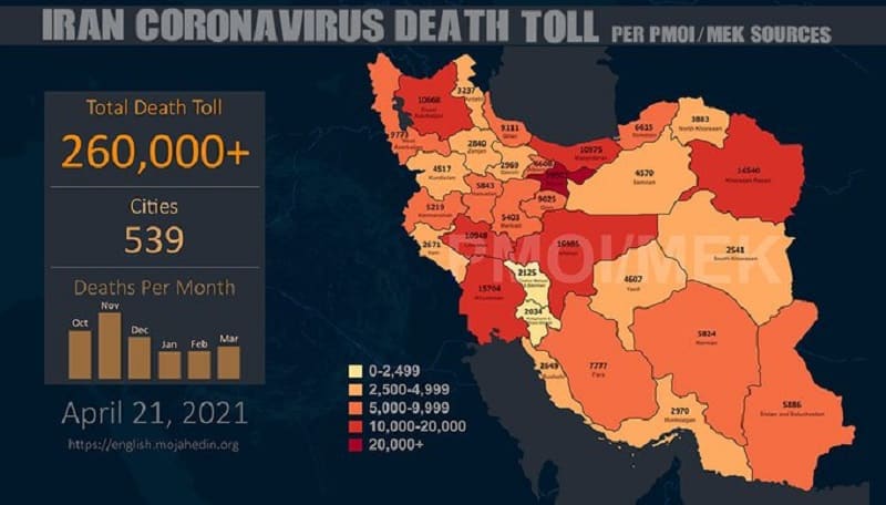 Ezg3N9zUcAIMHFd Infographic-PMOI-MEK reports over 260,000 coronavirus (COVID-19) deaths in Iran