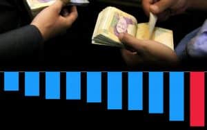 Iran’s state-run media have acknowledged some facts about the country’s economic crisis and how corruption and the regime’s wrong policies have destroyed Iran’s economic infrastructure