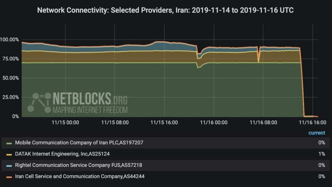 iran-internet-shutdown-1