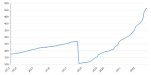 Inflation in Iran under the Mullahs regime Inflation in Iran under the Mullahs regime