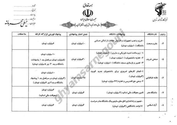 irgc budget oppression universities document 5 irgc budget oppression universities document 5