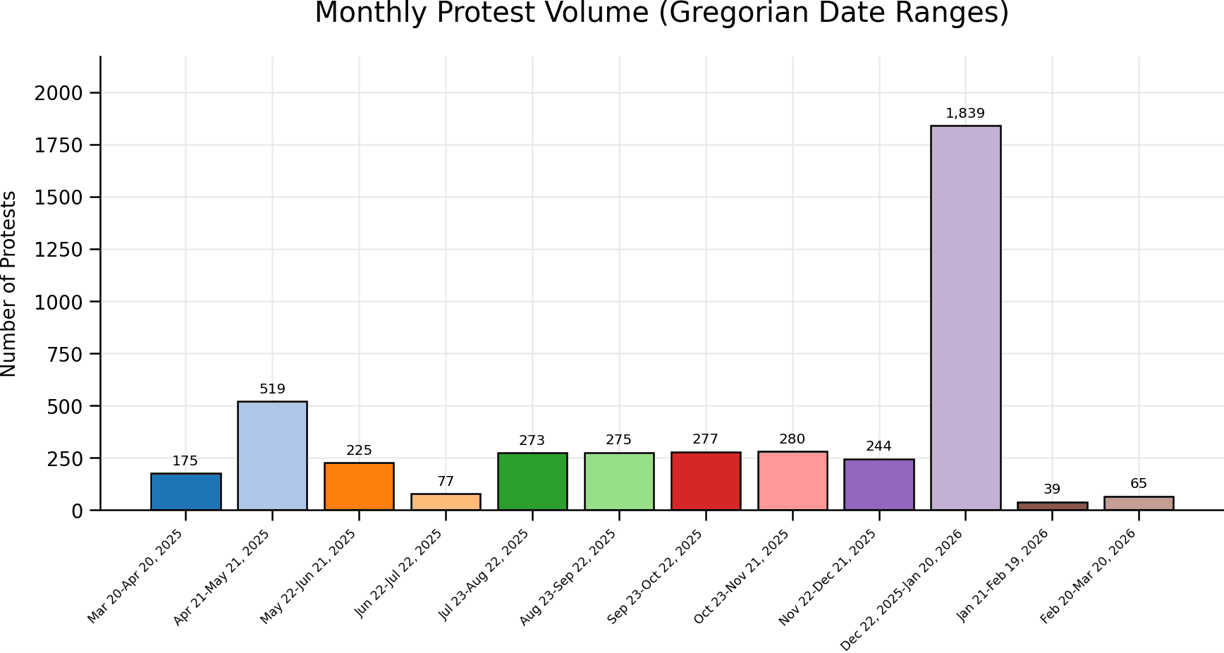 iran protests march 2025-march 2026