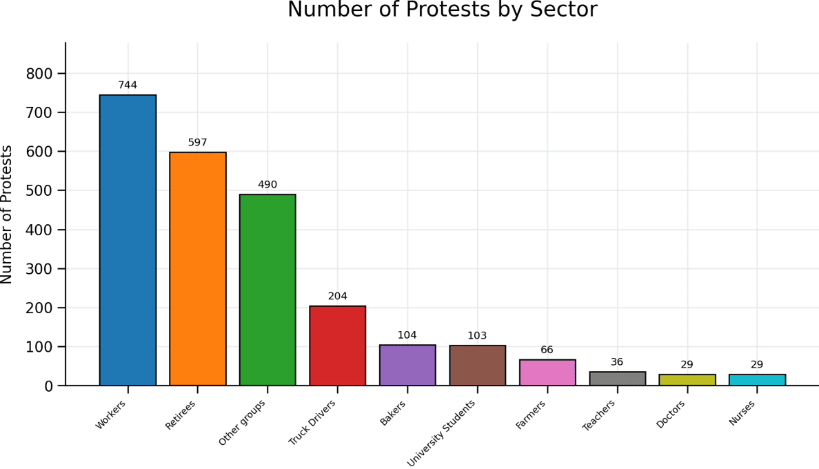 iran protests march 2025-march 2026