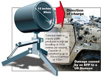 SunTelegraph-20Aug Three Iranian factories 'mass-produce bombs to kill British in Iraq'