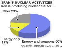 iran_nuclear Worldwide concern over Iran regime's nuclear program