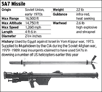iran-afghanistan-weapon
