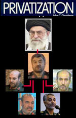 privatization-irgc IRGC
