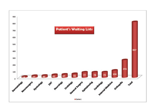 libertypatientwaiting