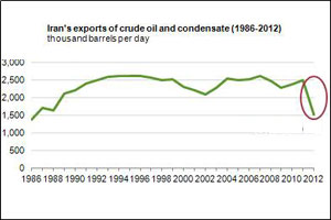 oil-export