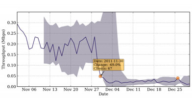 internet-throttling