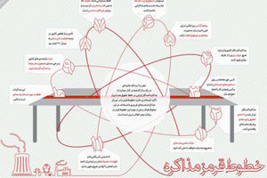 nuclear-inofgraphic nuclear-inofgraphic