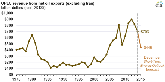 eia-oil-price-outlook eia-oil-price-outlook