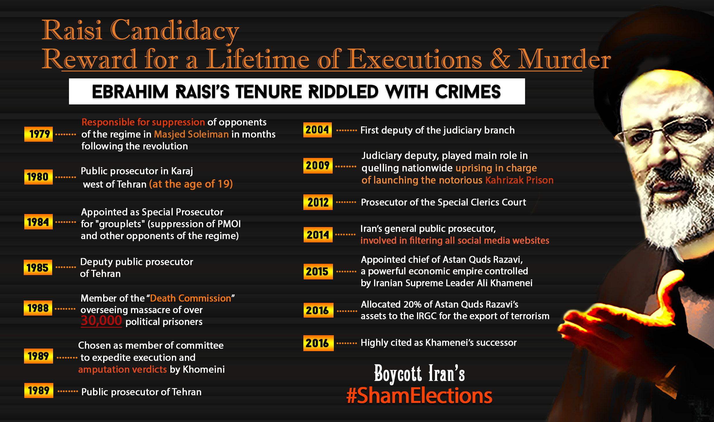 Presidential-Elections Presidential-Elections