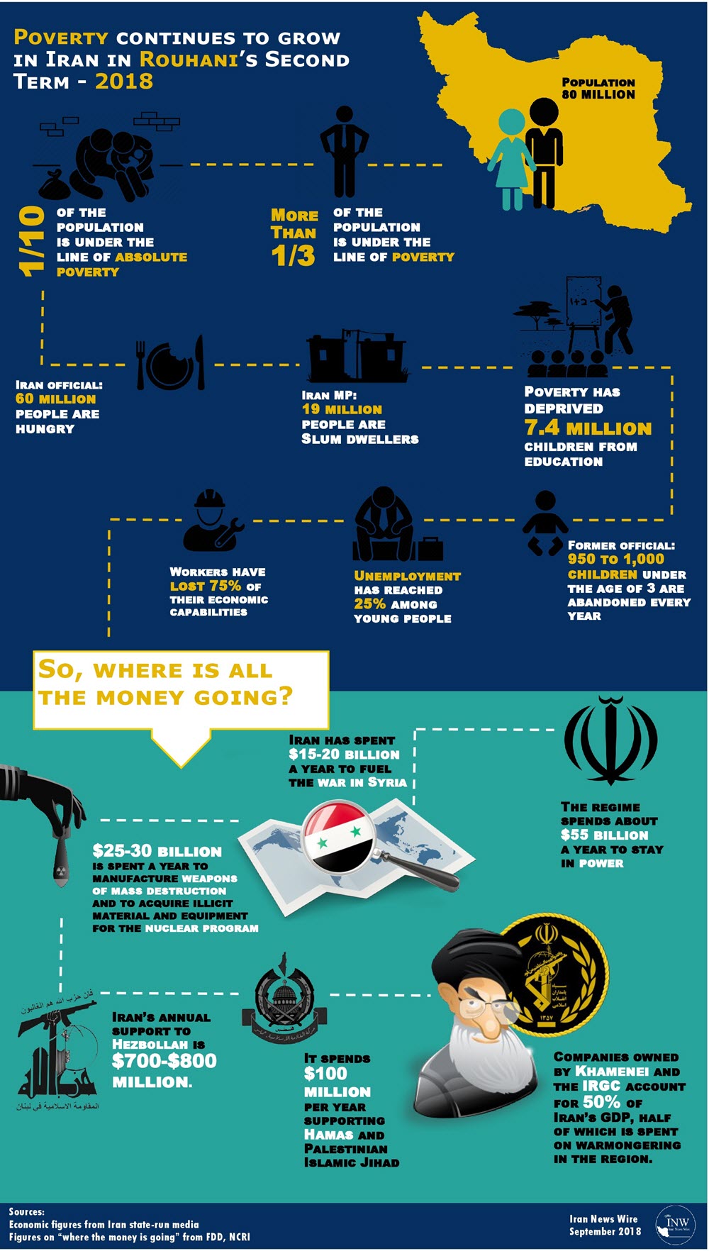 Infographic-on-Iran-poverty Infographic-on-Iran-poverty