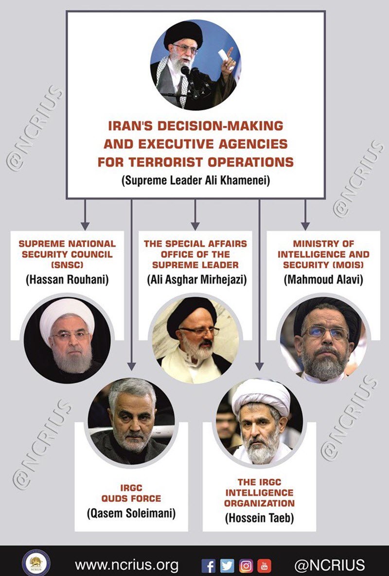 NCRI_Explain_How_Iranian_Ministries_Work_Together_to_Commit_Terrorism-3 NCRI_Explain_How_Iranian_Ministries_Work_Together_to_Commit_Terrorism-3