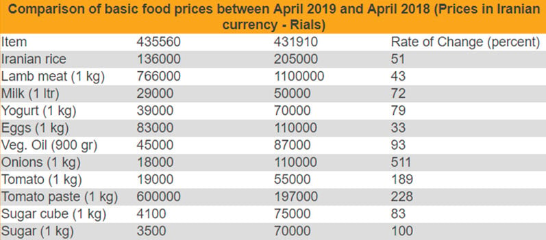 Iran_Purchasing_Power_Plummets_as_the_Cost_of_Living_Rises_by_50-1