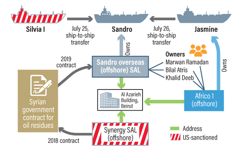 Two_Lebanese_Companies_May_Be_Illicitly_Transporting_Oil_for_Irans_Regime Two Lebanese Companies May Be Illicitly Transporting Oil for Iran’s Regime