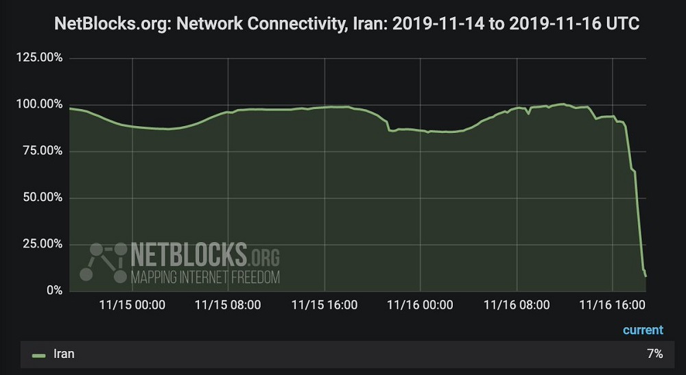 As Protests Spread Across Iran, Regime Shuts Down the Internet  