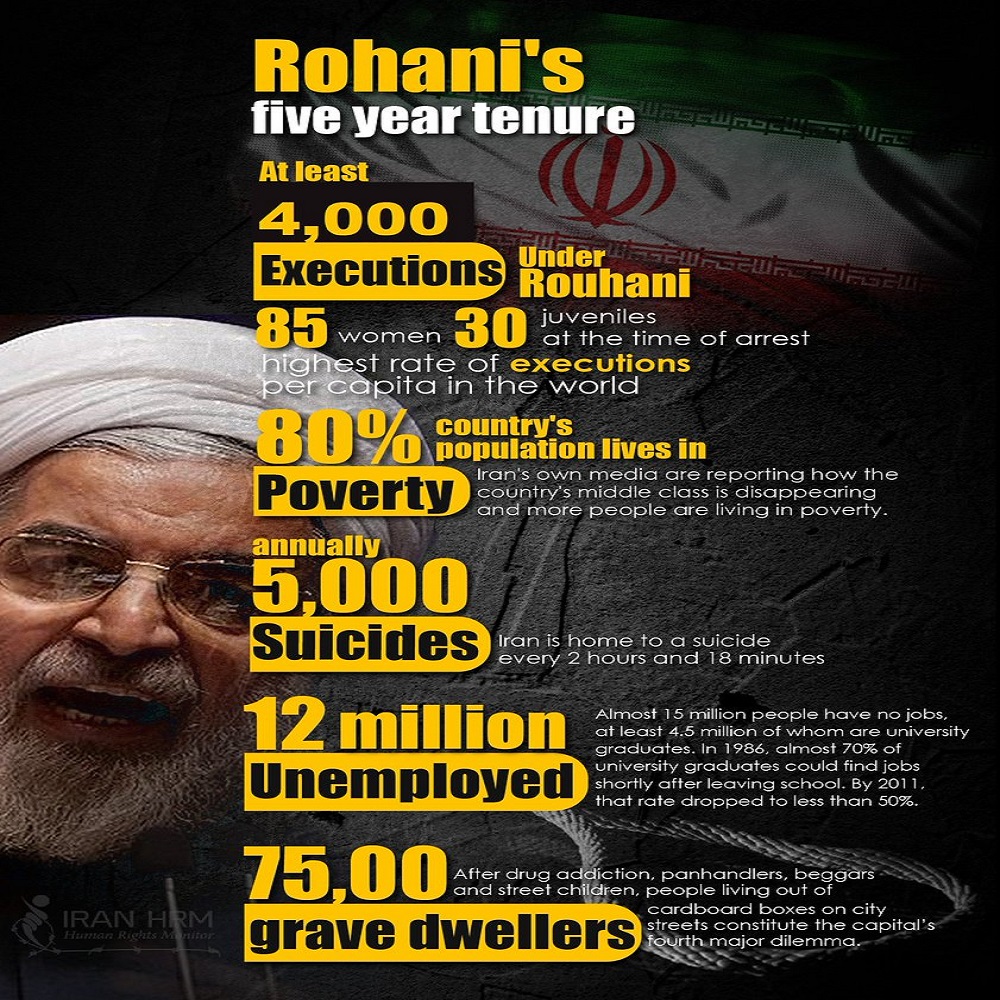 Iran-HRM said: “The month of October was marked by Iran’s crackdown on freedom of expression.”